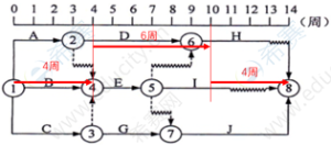 一级建造师题库网