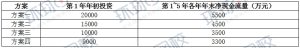 一级建造师题库网