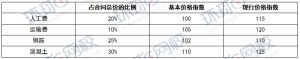 一级建造师题库网