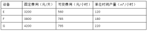 一级建造师题库网