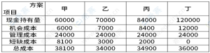 一级建造师题库网