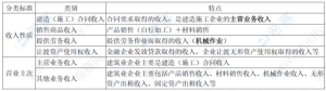 一级建造师题库网