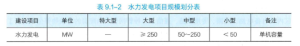 一级建造师题库网