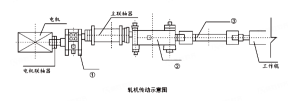 一级建造师题库网