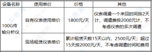 一级建造师题库网