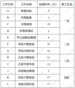 一级建造师题库网