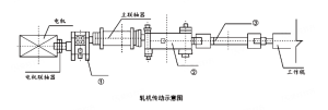 一级建造师题库网