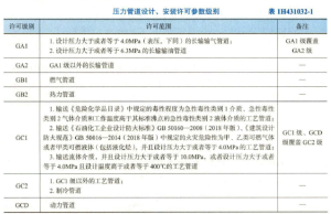 一级建造师考试证书网