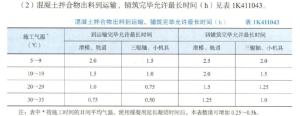一级建造师考试证书网