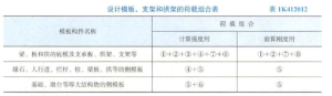 一级建造师考试证书网