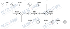 一级建造师证书网