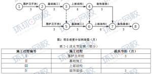 一级建造师考试证书网