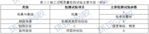 一级建造师考试证书网