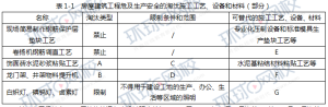 一级建造师考试证书网 