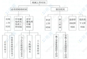 一级建造师考试证书网