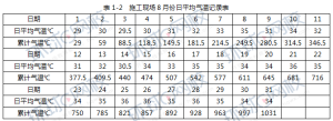 一级建造师考试证书网 