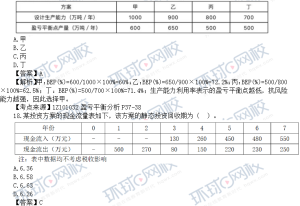 一建考试报考条件网