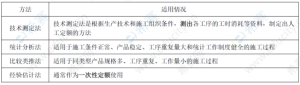 一级建造师考试证书网