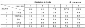 一级建造师考试证书网 
