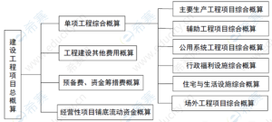 一级建造师考试证书网