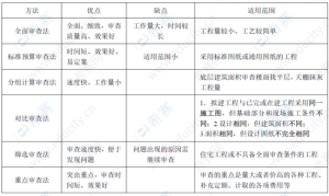 一级建造师考试证书网