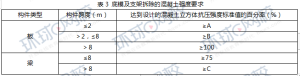 一级建造师考试证书网 