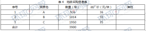 一级建造师考试证书网 