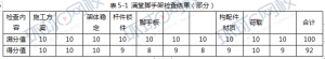 一级建造师考试证书网 