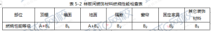 一级建造师考试证书网 