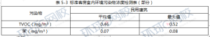 一级建造师考试证书网 