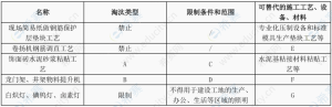 一级建造师证书网