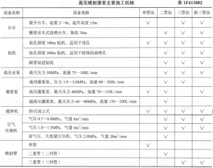 一级建造师报名条件，证书网