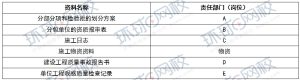 一级建造师证书网