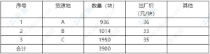 一级建造师证书网
