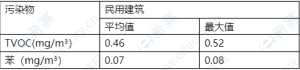 一级建造师证书网
